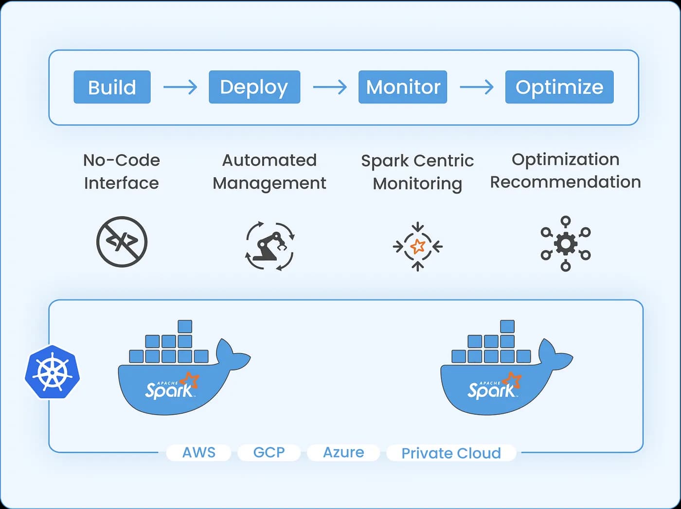 Managing Apache Spark on Kubernetes